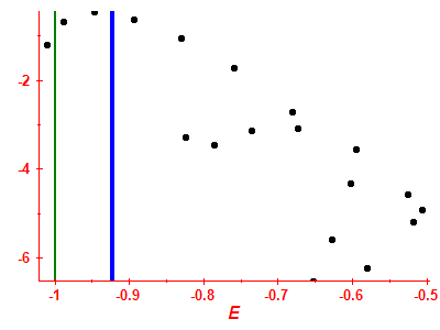 Strength function log